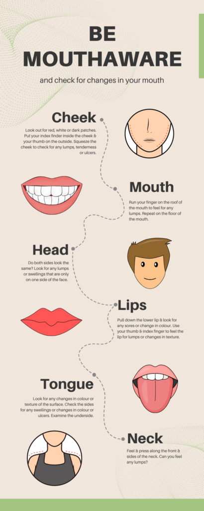 Be Mouth aware Ringmer